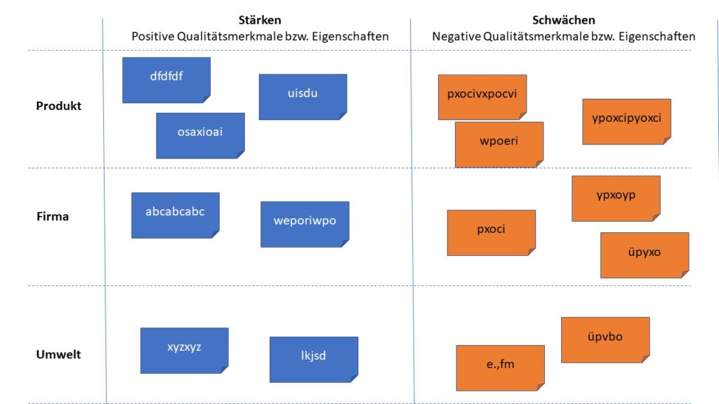 1. Stärken Schwächen Analyse durchführen