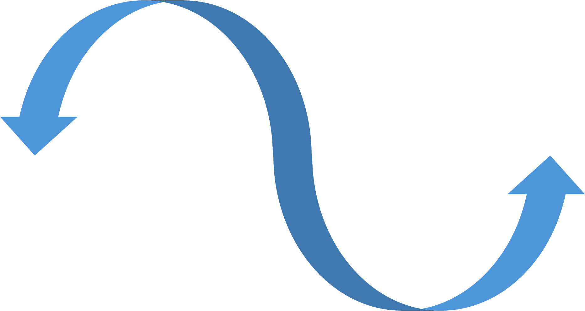 Kombinierte Steuerungssysteme nutzen